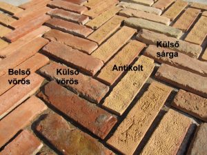 Szeletelt tégla fajták